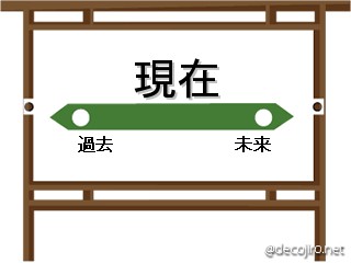 駅看板 - 現在駅