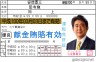 Shinzo Abe画像